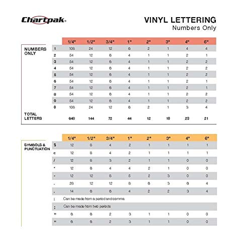 Chartpak Self-Adhesive Vinyl Numbers, 3 Inches High, Black, 10 per Pack (01170)
