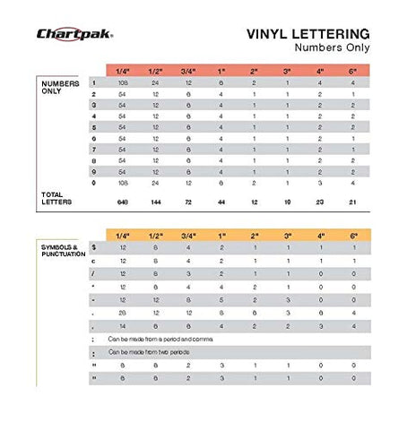 Chartpak Self-Adhesive Vinyl Numbers, 3 Inches High, Black, 10 per Pack (01170)