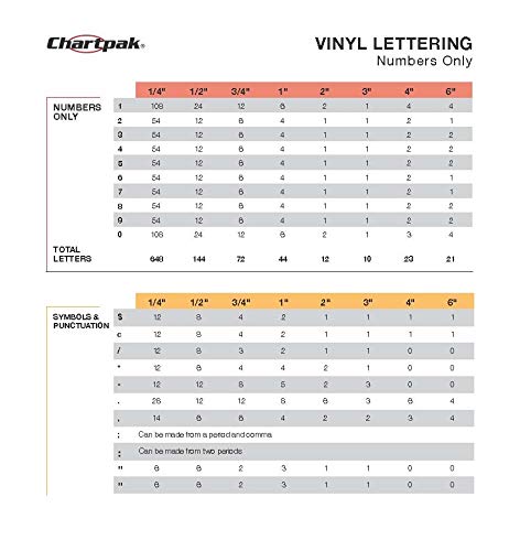 Chartpak Self-Adhesive Vinyl Capital Letters and Numbers, 3/4 Inches High, Red, 94 per Pack (01022)