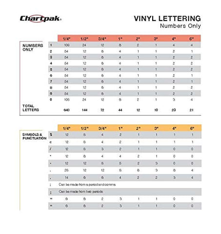 Chartpak Self-Adhesive Vinyl Capital Letters and Numbers, 3/4 Inches High, Black, 94 per Pack (01020)
