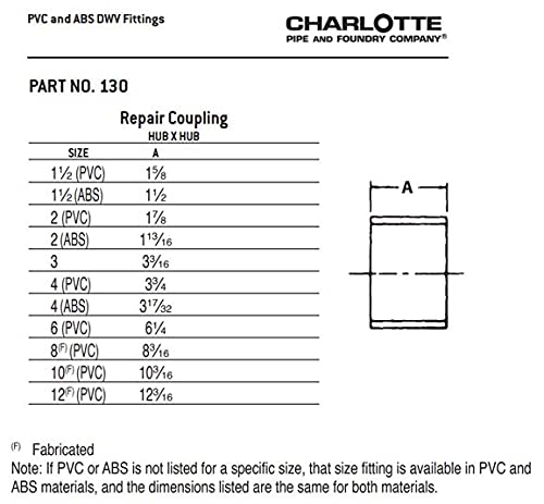 CHARLOTTE PIPE 2 DWV REPAIR COUPLING DWV (DRAIN, WASTE AND VENT) (1 Unit Piece)