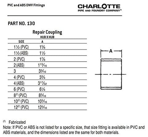 CHARLOTTE PIPE 2 DWV REPAIR COUPLING DWV (DRAIN, WASTE AND VENT) (1 Unit Piece)