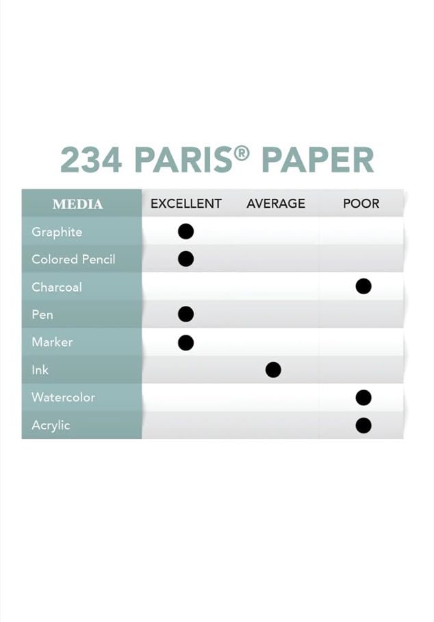 Borden & Riley 9" x 12" #234 Paris Paper Pad, 176 GSM/108 LB, 40 White Sheets, 1 Pad Each (234P091240)