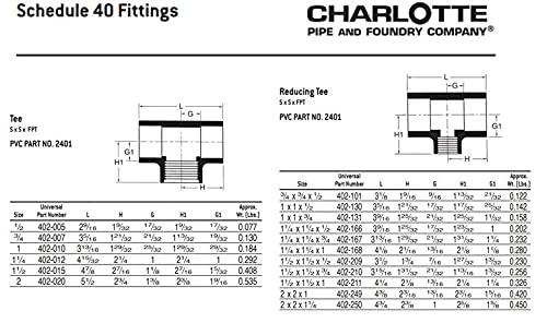 CHARLOTTE PIPE 2 x 2 x 1/2 SCH 40 RED TEE SXSXFPT PRESSURE (10 Unit Box)