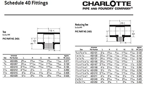 CHARLOTTE PIPE 2 x 2 x 1/2 SCH 40 RED TEE SXSXFPT PRESSURE (10 Unit Box)