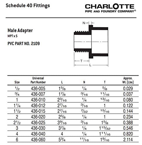 CHARLOTTE PIPE 3/4 SCH 40 MALE ADAPTER MPT X S PRESSURE (1 Unit Piece)