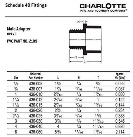 CHARLOTTE PIPE 3/4 SCH 40 MALE ADAPTER MPT X S PRESSURE (1 Unit Piece)
