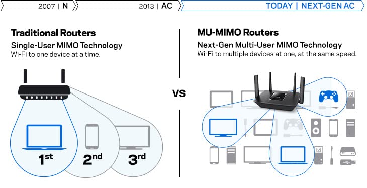 Linksys Tri-Band WiFi Router for Home (Max-Stream AC2150 MU-MIMO Fast Wireless Router)