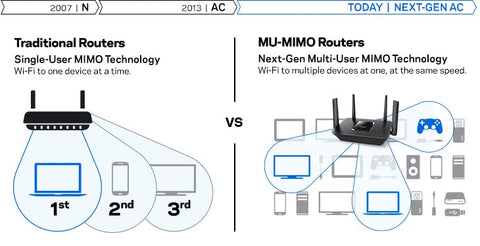 Linksys Tri-Band WiFi Router for Home (Max-Stream AC2150 MU-MIMO Fast Wireless Router)