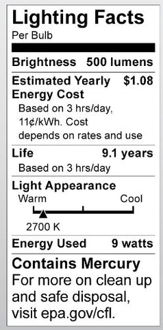 Satco S8201 9 Watt (40 Watt) 500 Lumens Mini Spiral CFL Soft White 2700K GU24 Base Light Bulb
