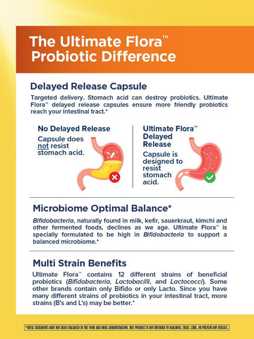 Renew Life Everyday Probiotic Capsules, Daily Supplement Supports Urinary, Digestive and Immune Health, L. Rhamnosus GG, Dairy, Soy and gluten-free, 15 Billion CFU, 30 Count