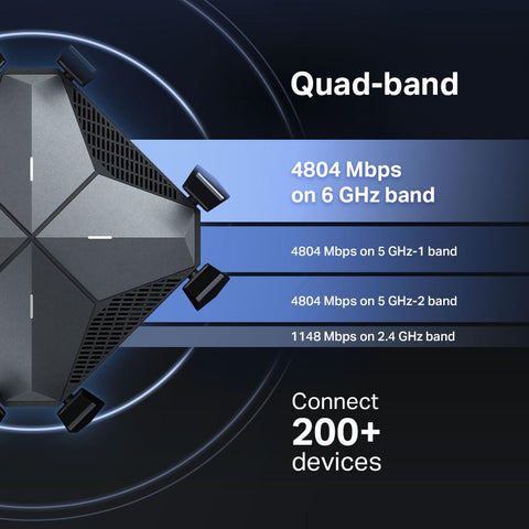TP-Link AXE16000 Quad-Band WiFi 6E Router (Archer AXE300) - Dual 10Gb Ports Wireless Internet Gaming Router, Supports VPN Client, 2.5G WAN/LAN + 4 x Gigabit LAN Ports