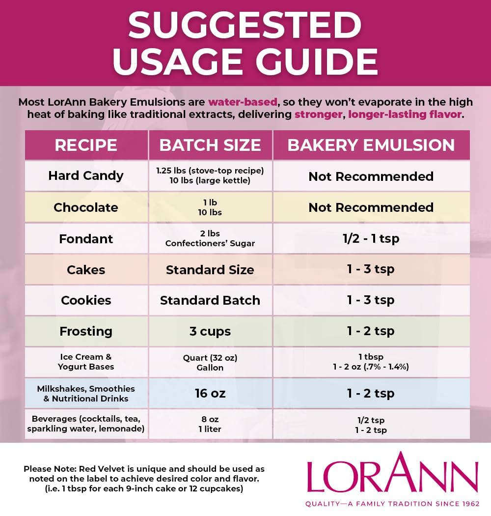 LorAnn Oils Raspberry Bakery Emulsion: True Essence, Ideal for Boosting Fruit Tones in Cakes, Cookies & Desserts, Gluten-Free, Keto-Friendly, Extract Substitute Essential for Your Kitchen,16 Oz
