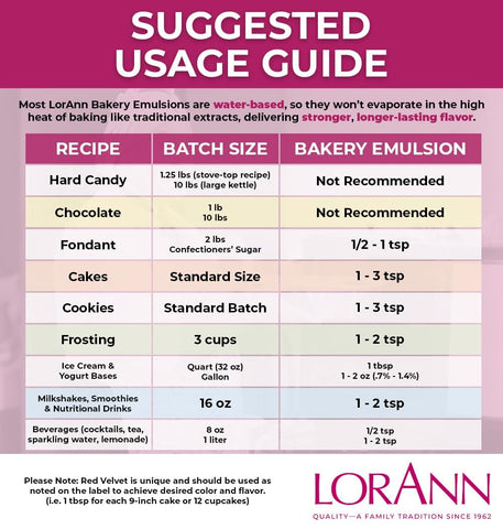 LorAnn Oils Raspberry Bakery Emulsion: True Essence, Ideal for Boosting Fruit Tones in Cakes, Cookies & Desserts, Gluten-Free, Keto-Friendly, Extract Substitute Essential for Your Kitchen,16 Oz