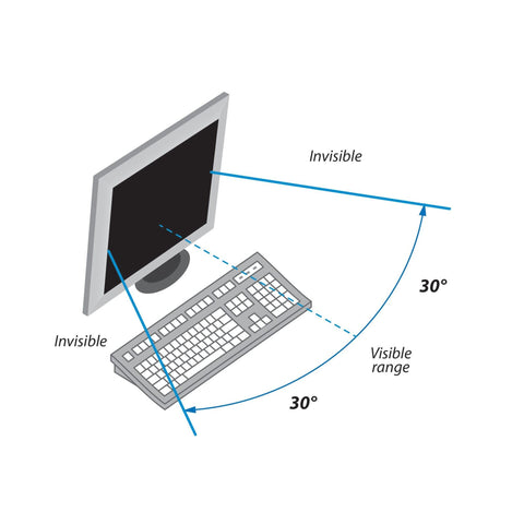 Kantek Secure-View Blackout Privacy Filter for 15.6-Inch Widescreen Notebooks (Measured Diagonally – 16:9 Aspect Ratio), Anti-Glare, Anti-Blue Light (SVL15.6W)