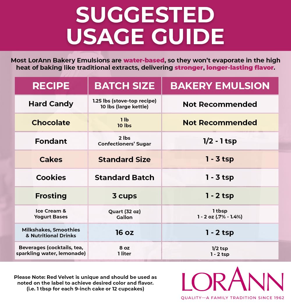Lorann Oils Buttery Sweet Dough Bakery Emulsion: Authentic Sweet Dough Taste, Ideal for Amplifying Sweet Bready Notes in Baked Goods, Gluten-Free, Keto-Friendly, Sweet Dough Flavoring Essential