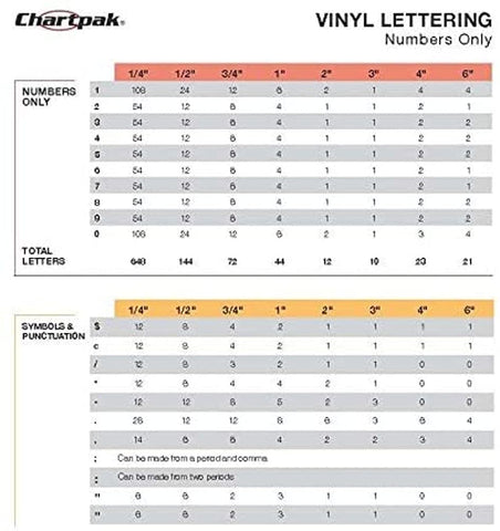 Chartpak Self-Adhesive Vinyl Numbers, 1/4 Inch High, Red, 718 per Pack (01102)