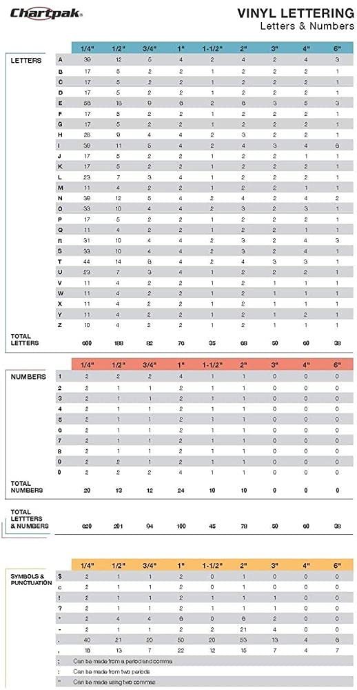 Chartpak Self-Adhesive Vinyl Numbers, 1/4 Inch High, Red, 718 per Pack (01102)