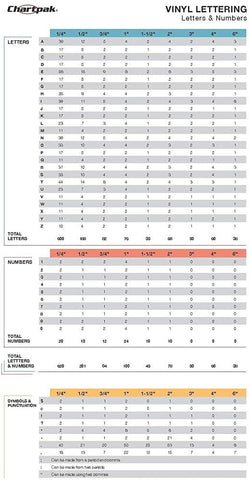 Chartpak Self-Adhesive Vinyl Numbers, 1/4 Inch High, Red, 718 per Pack (01102)