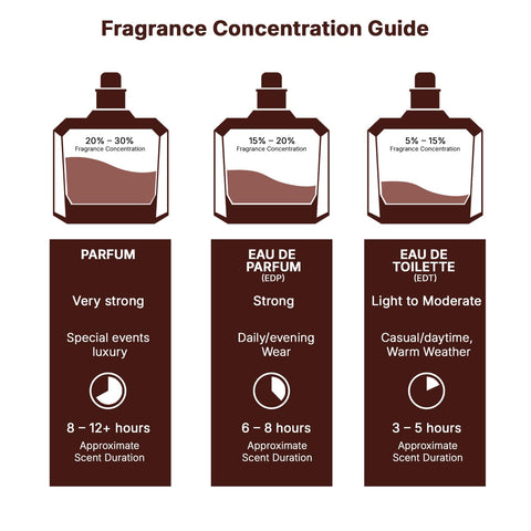 Lattafa Ejaazi for Men Eau de Parfum Spray, 3.4 Ounce