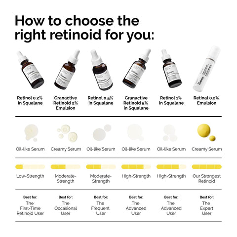 The Ordinary Salicylic Acid 2% Anhydrous Solution, Gentle Exfoliating Serum for Blemish-Prone Skin and Uneven Texture, 1 Fl Oz