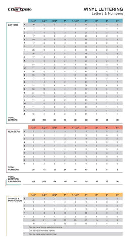 Chartpak Self-Adhesive Vinyl Numbers, 1/4 Inch High, White, 718 per Pack (01106)