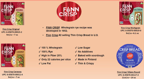 Finn Crisps Rye Crispbread with Caraway 7oz | Thin, Crispy Rye Flatbreads with Caraway | Authentic Finnish Sourdough Crispbread | Caraway Rye Crackers by Finn Crisp [7oz Box]