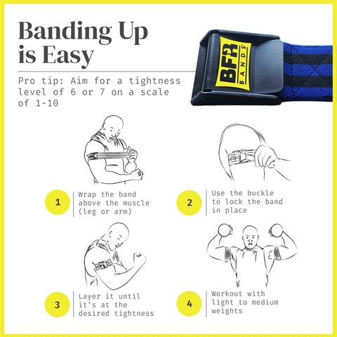 BFR BANDS PRO Blood Flow Restriction Bands for Arms, Legs & Glutes Occlusion Training, Help Gain Muscle Without Heavy Weight Lifting, Quick-Release Strong Elastic Strap for Men & Women