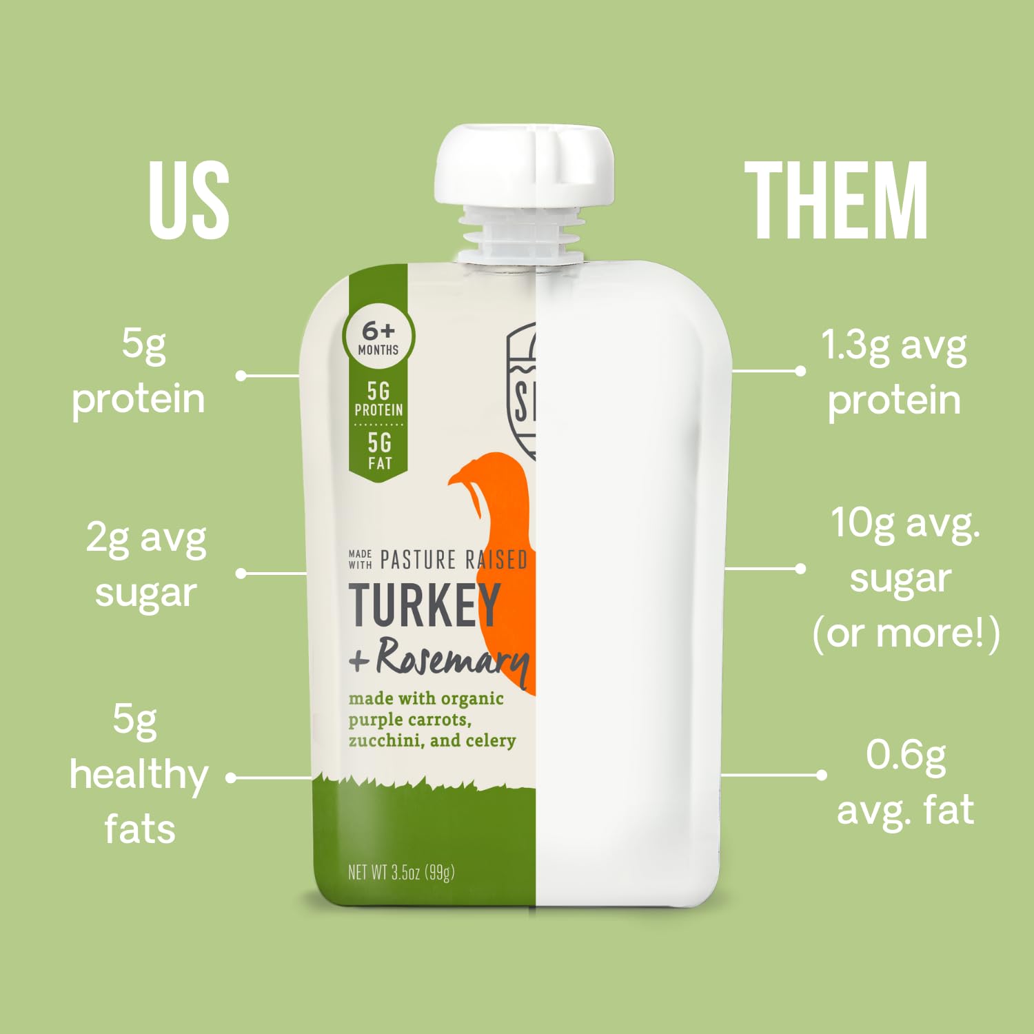 Serenity Kids 6+ Months Baby Food Pouches - Protein-Rich Turkey & Rosemary Pouch - Organic Carrots & Zucchini Blend - BPA-Free On-The-Go Baby Snacks - 3.5 Ounce, Pack of 1