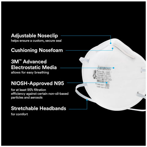 3M Safety -A Sanding and Fiberglass Respirator, 20-Pack