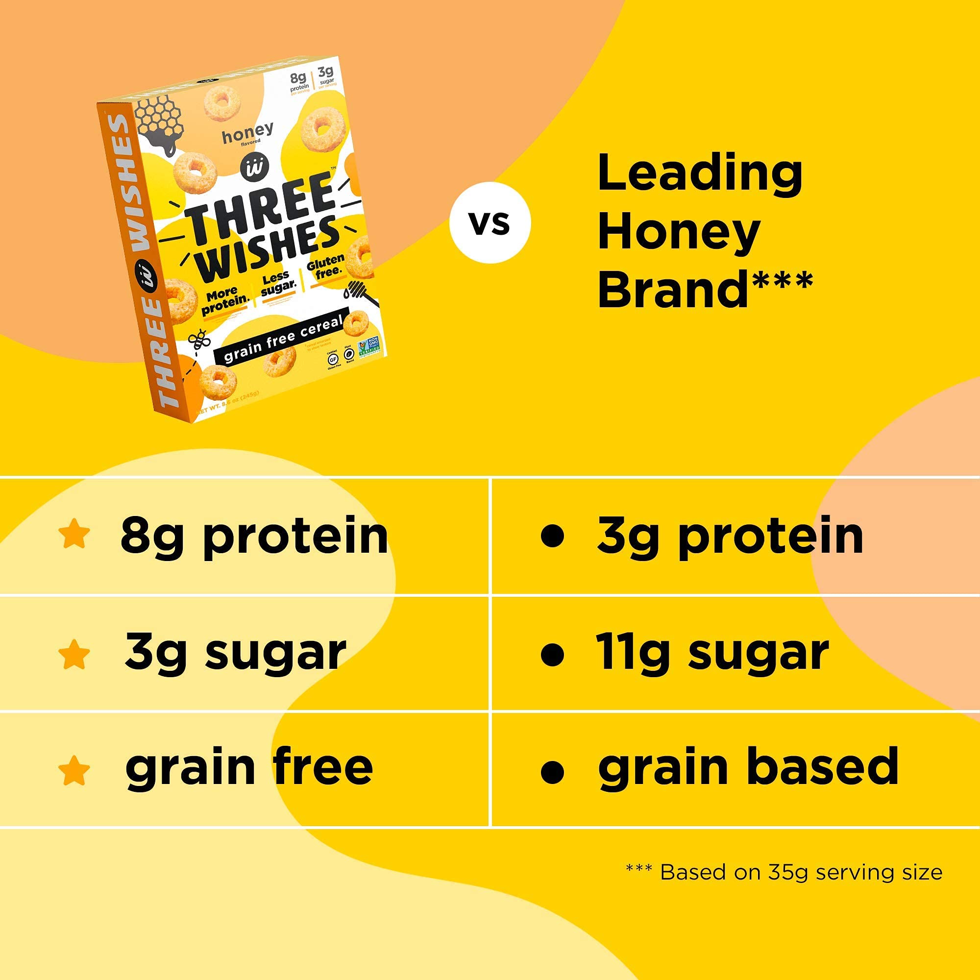 Protein and Gluten-Free Breakfast Cereal by Three Wishes (1-Pack) - High Protein and Low Sugar Snack - Vegan, Kosher, Grain-Free and Dairy-Free - Non-GMO (Honey)