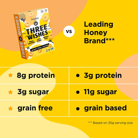 Protein and Gluten-Free Breakfast Cereal by Three Wishes (1-Pack) - High Protein and Low Sugar Snack - Vegan, Kosher, Grain-Free and Dairy-Free - Non-GMO (Honey)
