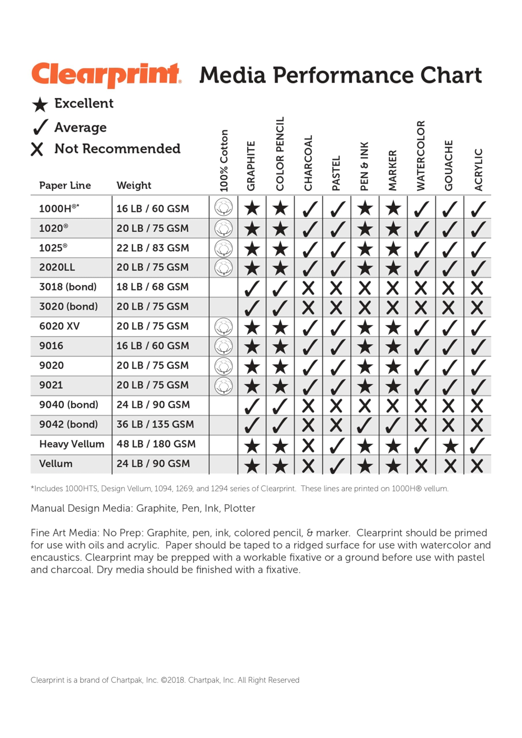 Clearprint Vellum Sheets with Engineer Title Block, 11x17 Inches, 16 lb., 60 GSM, 1000H 100% Cotton, 100 Sheets/Pack, Translucent White (10221516)