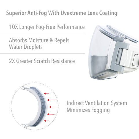 Honeywell UVEX Stealth Safety Goggles with Clear Uvextreme Anti-Fog Lens, Gray Body & Neoprene Headband (S3960C), Universal