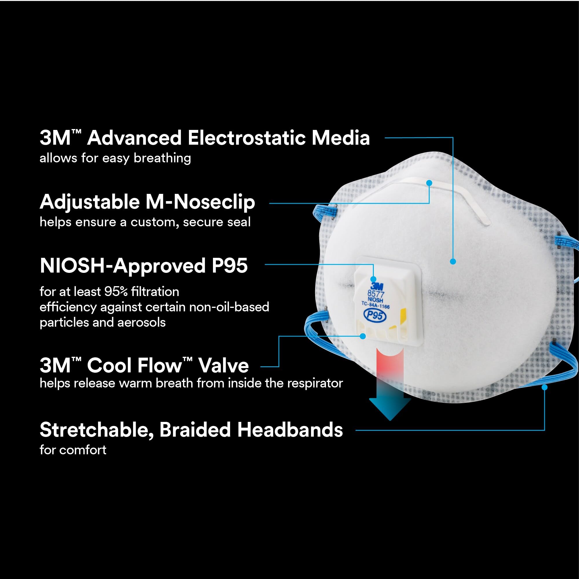 3M Paint Odor Valved Respirator (8577PA1-B-PS)