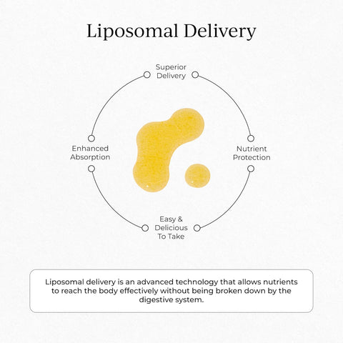 VIT D3K2COQ10 LIPOSOMAL
