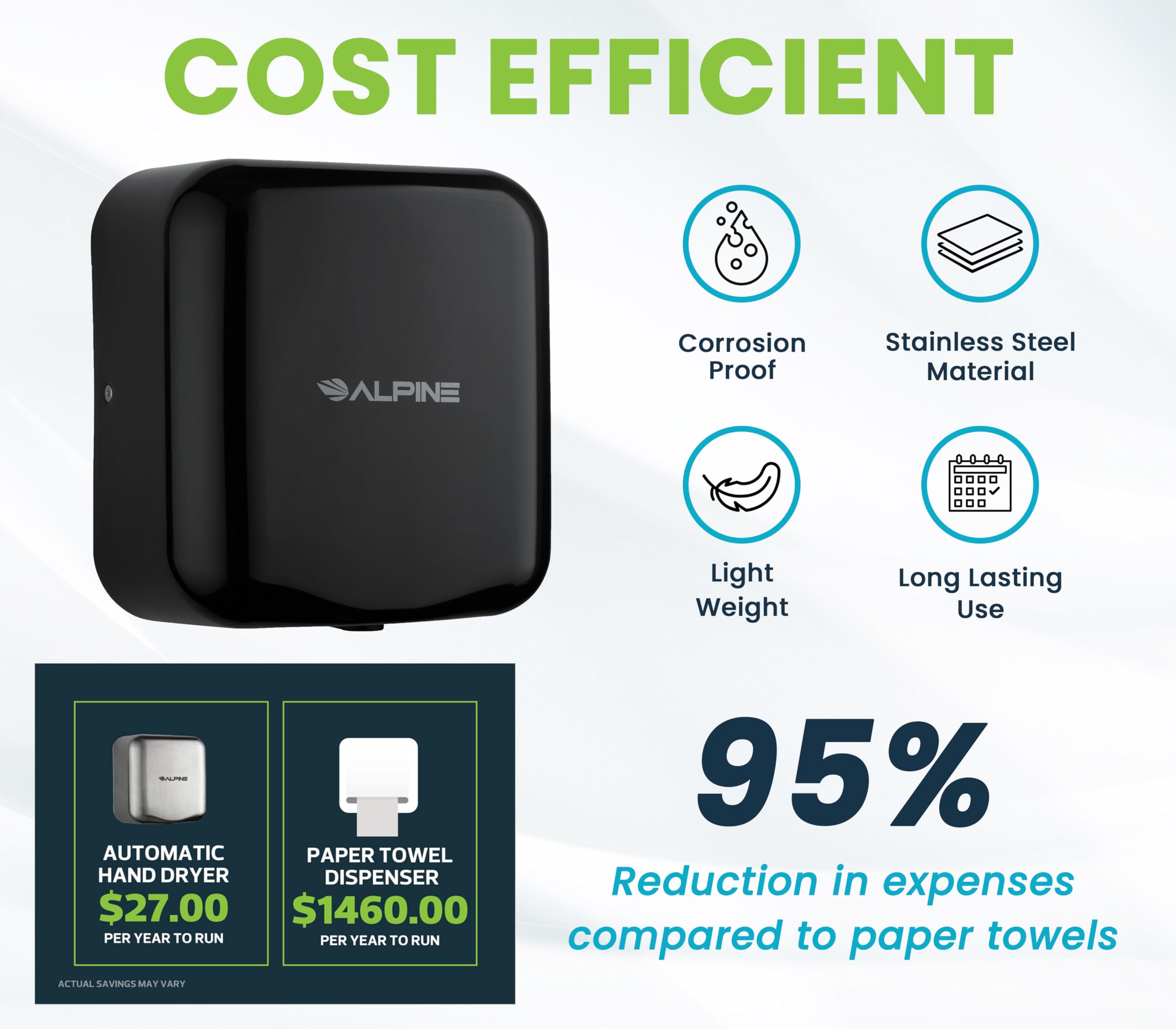 Alpine Commercial Automatic Hand Dryer - High Speed Air Hand Dryer for Home, Restaurant, Bathroom, and High Traffic Areas. 1800 Watts / 110-120 Volts (Black)