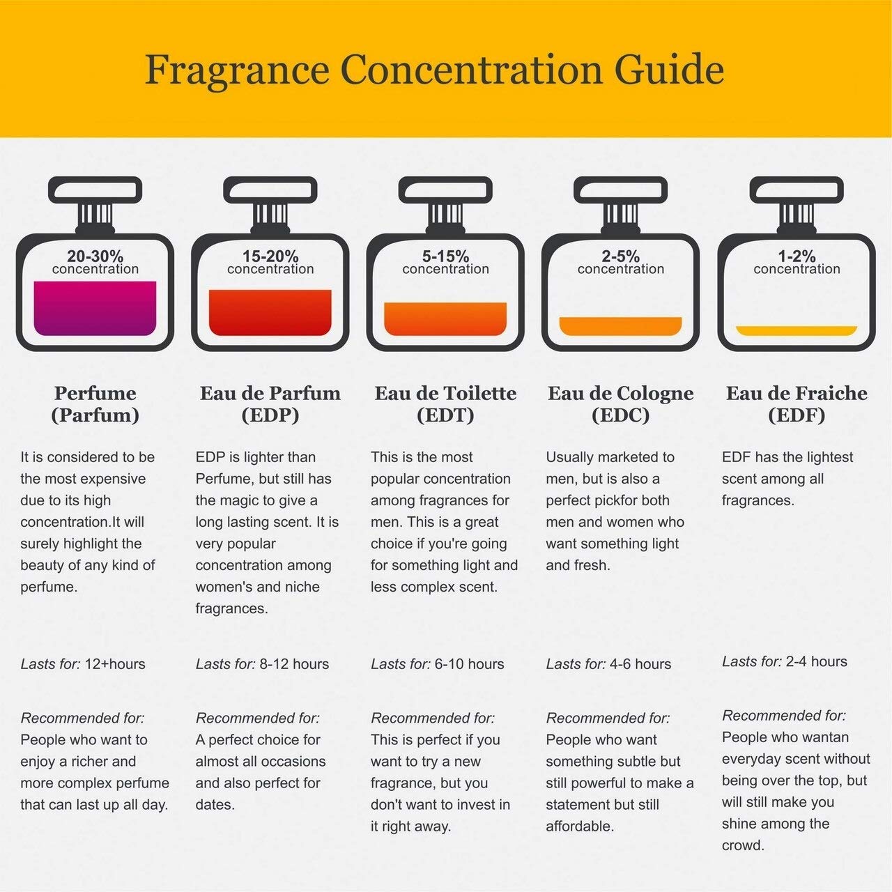 Jovan Musk for Women Eau de Cologne Spray 3.25 fl oz (Pack of 1), Sexy Perfume for Women, Notes of Jasmine, Amber, and Neroli, Women's Fragrance, Long Lasting, Everyday Fragrance, Travel Size