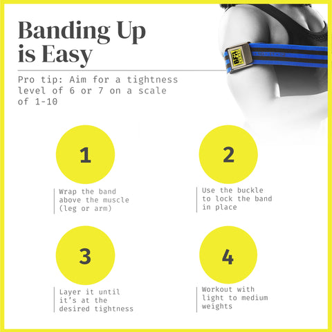 BFR BANDS PRO Blood Flow Restriction Bands for Arms, Legs & Glutes Occlusion Training, Help Gain Muscle Without Heavy Weight Lifting, Quick-Release Strong Elastic Strap for Men & Women