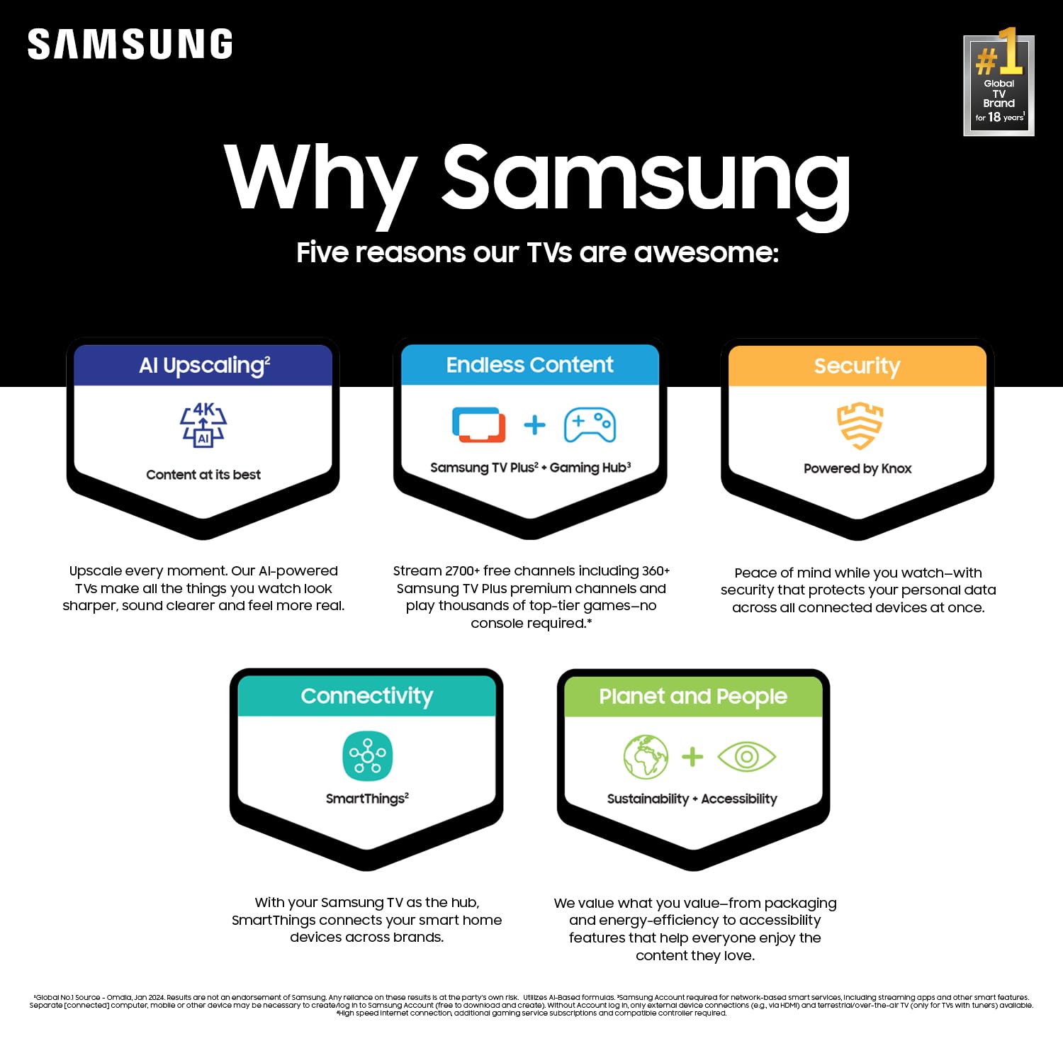 Samsung 85-Inch Class 4K Crystal UHD DU8000 Series HDR Smart TV w/Object Tracking Sound Lite, Motion Xcelerator 120Hz, Ultra Slim Design, Gaming Hub, Alexa Built-in (UN85DU8000, 2024 Model)