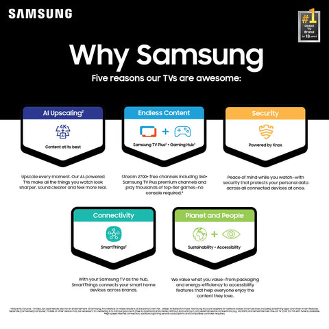 Samsung 85-Inch Class 4K Crystal UHD DU8000 Series HDR Smart TV w/Object Tracking Sound Lite, Motion Xcelerator 120Hz, Ultra Slim Design, Gaming Hub, Alexa Built-in (UN85DU8000, 2024 Model)
