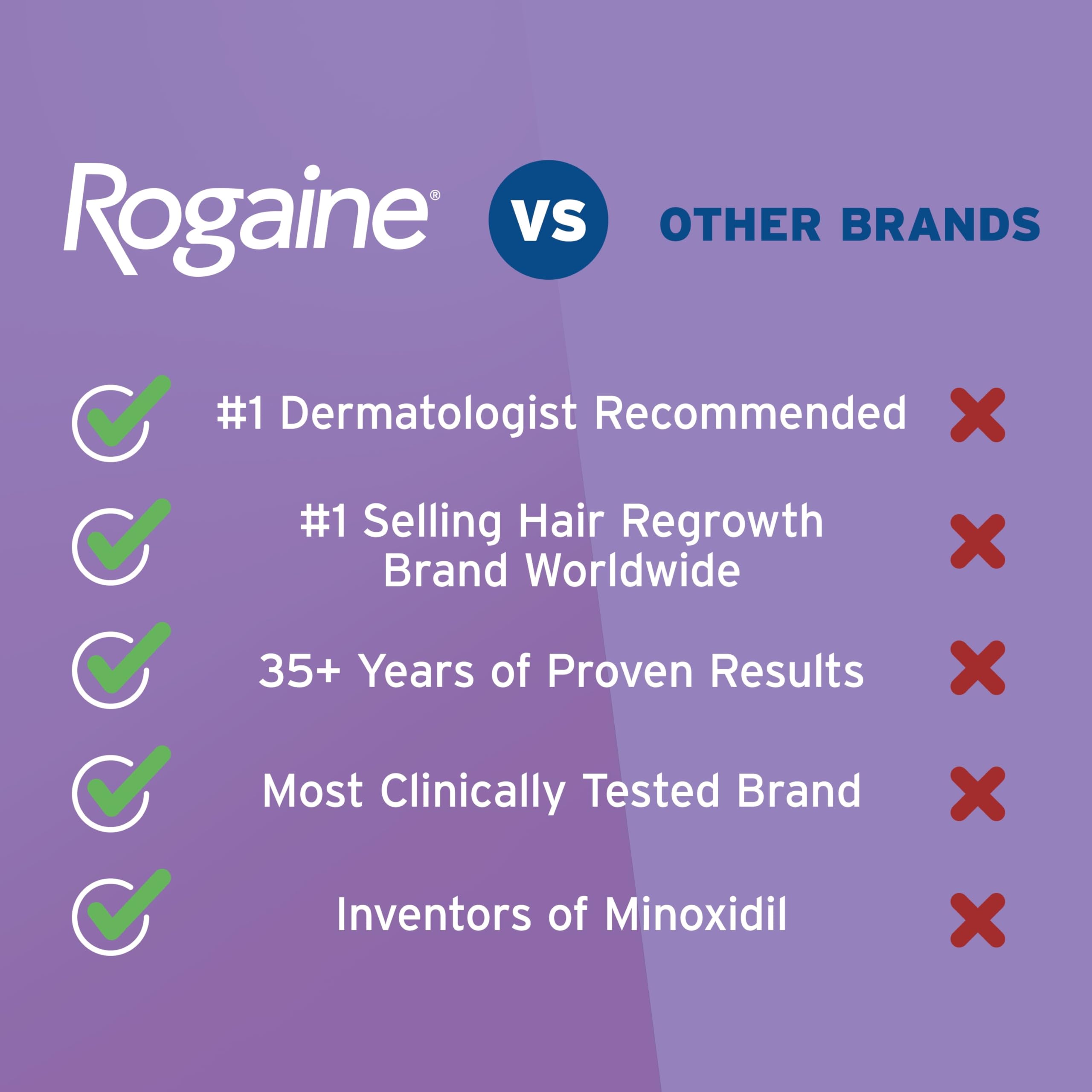 Women's Rogaine 2% Minoxidil Topical Solution for Thin Hair, Topical Hair Regrowth Treatment for Women, Unscented Minoxidil Liquid, 1-Month Supply, 2 fl. oz