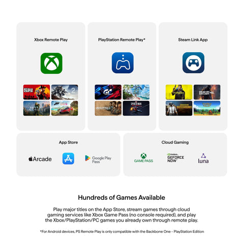 BACKBONE One Mobile Gaming Controller for iPhone 14 & Older (Lightning) 2nd Gen, Phone Controller, Play Xbox, PlayStation, PC, App Games & More (With 3 Months of Apple Arcade Access)