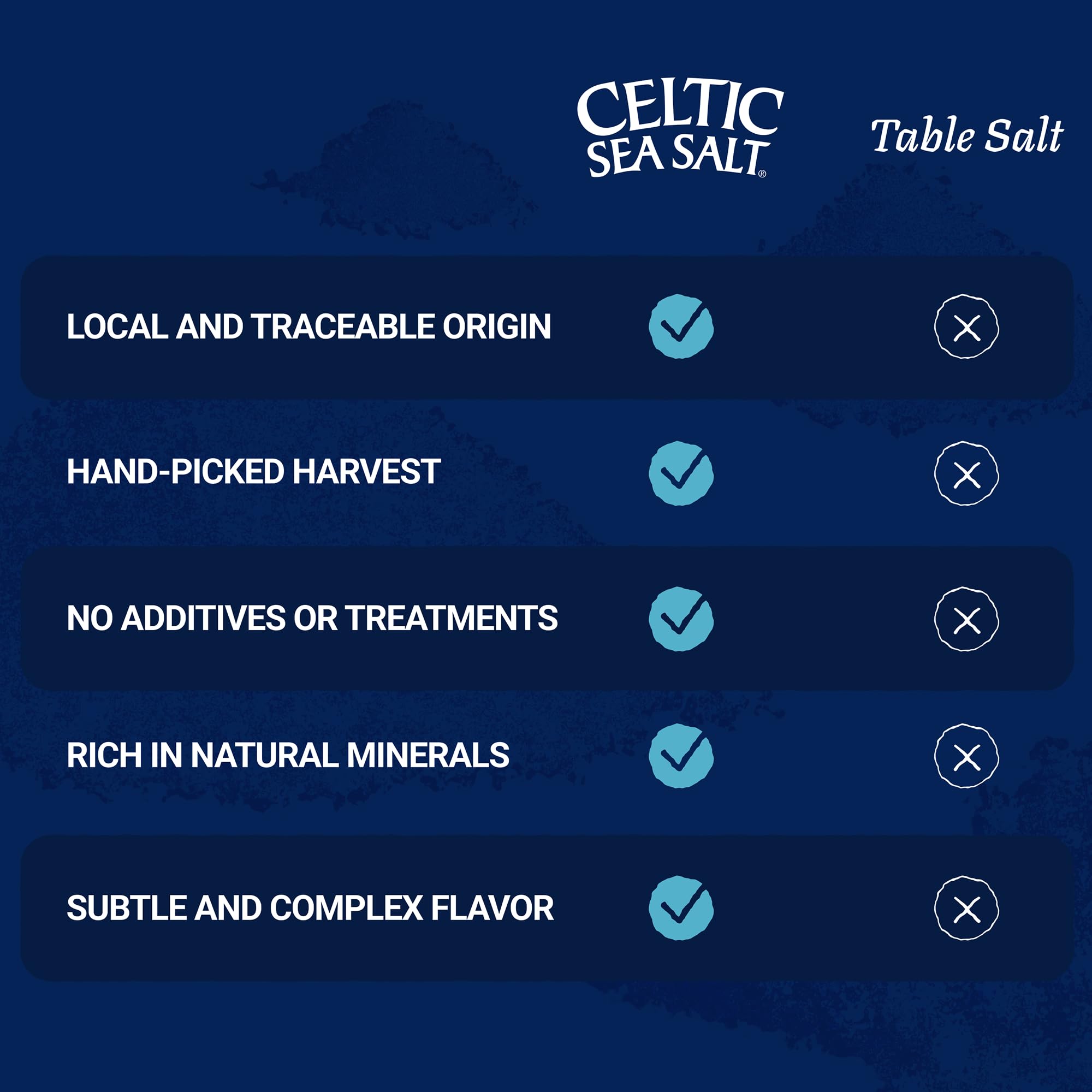 Celtic Sea Salt Kosher – Unrefined Sea Salt, Chef Trusted, Sustainably Harvested, GMP Certified – Cooking, Baking, Meat Seasoning, Pasta Water – 1 lb Resealable Bag