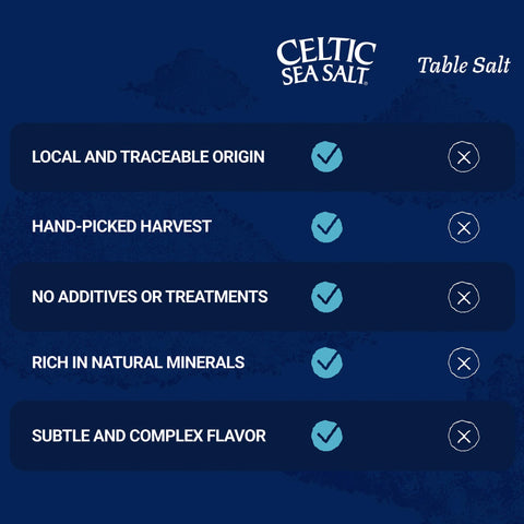 Celtic Sea Salt Kosher – Unrefined Sea Salt, Chef Trusted, Sustainably Harvested, GMP Certified – Cooking, Baking, Meat Seasoning, Pasta Water – 1 lb Resealable Bag