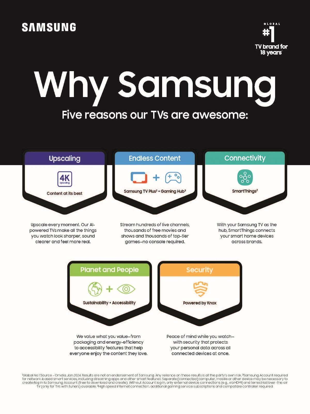 Samsung 55-Inch Class OLED 4K S90D Series HDR+ Smart TV w/Dolby Atmos, Object Tracking Sound Lite, Motion Xcelerator, Real Depth Enhancer, 4K AI Upscaling, Alexa Built-in (QN55S90D, 2024 Model)