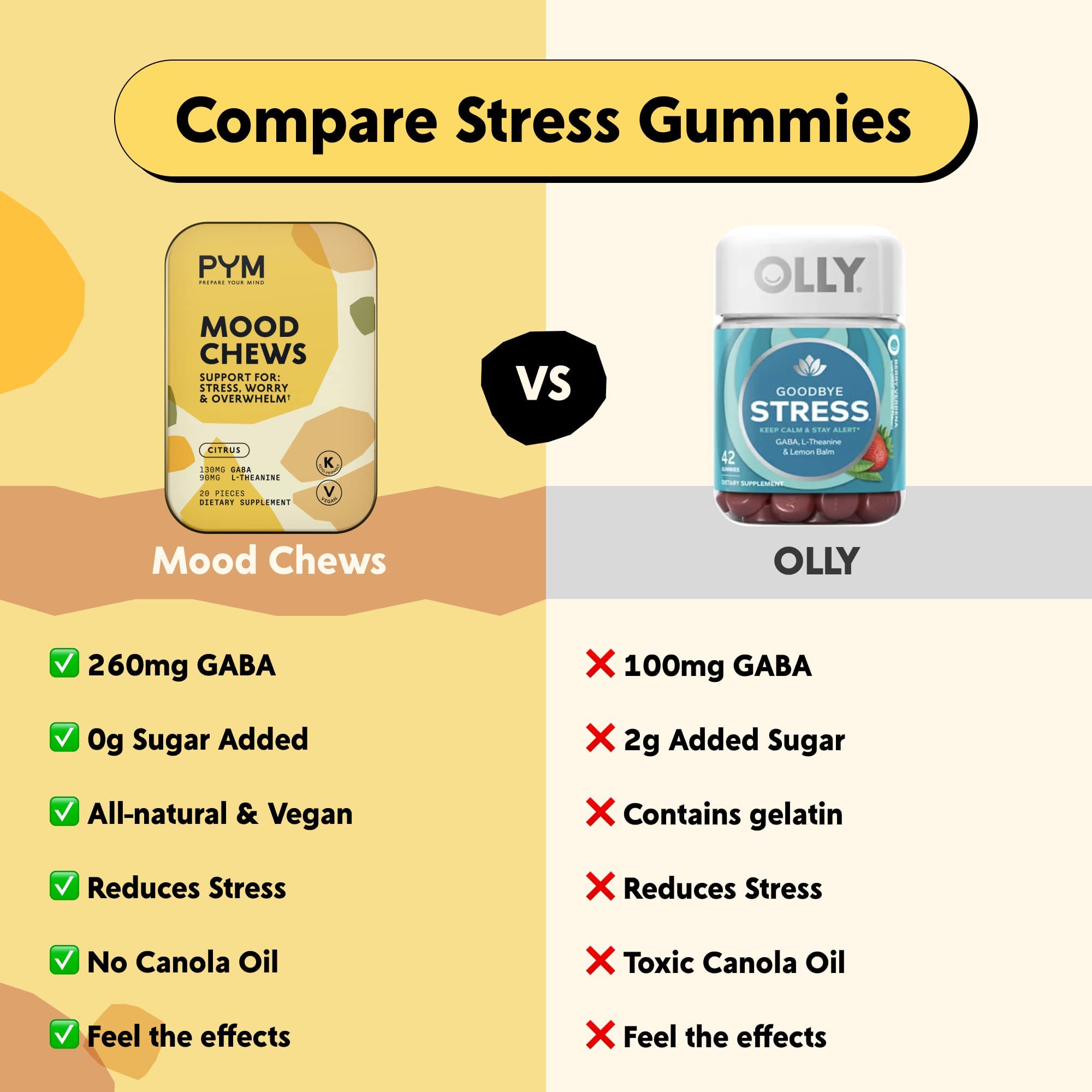 PYM Citrus Mood Chews Support for Stress, Worry & Overwhelm, 20 Count | 130mg GABA, 90mg L-Theanine | Vegan, Non-GMO, Gluten-Free, No Added Sugar | All-Natural Mood Support Supplement Made in USA