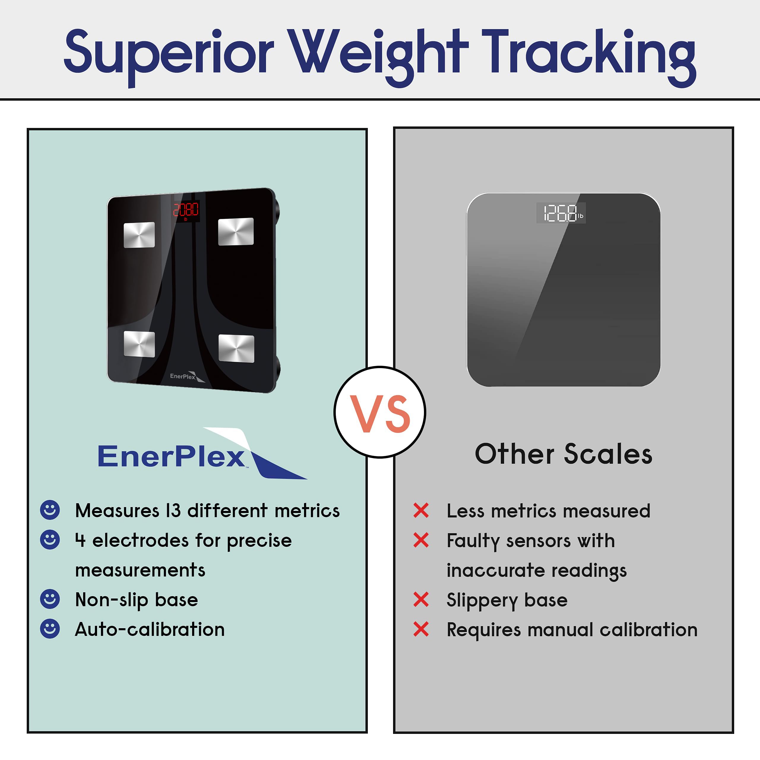 EnerPlex Fit 2020 Model Bluetooth Body Fat Scale, Weight Scales Digital Smart Body Composition Wireless Analyzer BMI Scale Health Monitor with Smartphone APP, 396 lbs Black
