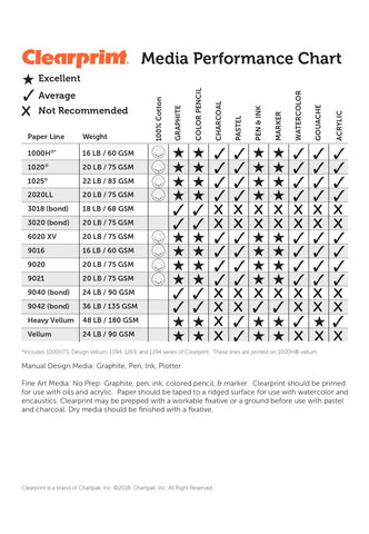 Clearprint 11" x 17" 1000H Design Vellum Sheets, 16 lb., 100% Cotton, 10 Sheets Per Pack, 1 Each