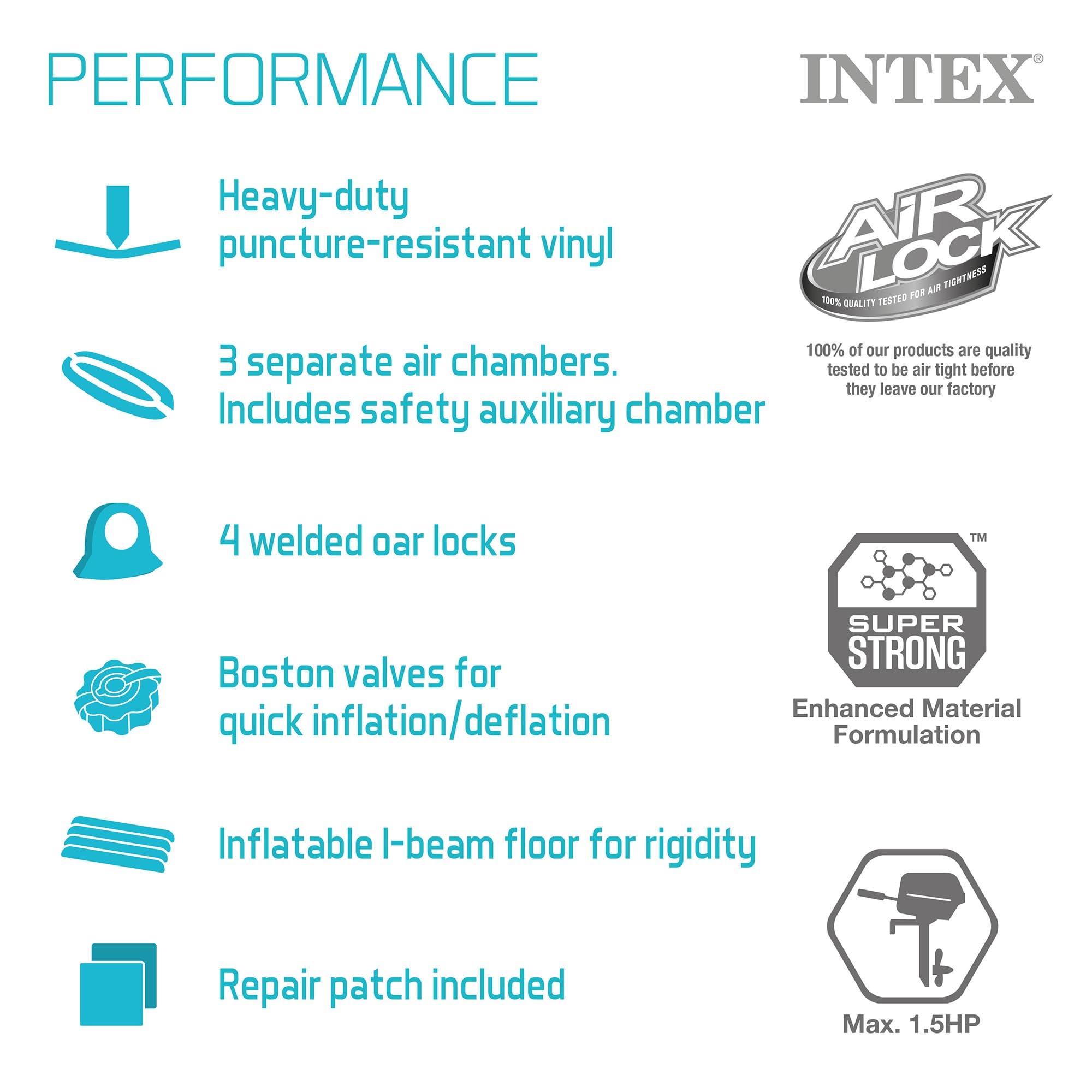 Intex 68370EP Challenger 3 Inflatable Boat Set: Includes Deluxe 48in Boat Oars and High-Output Pump - Triple Air Chambers - Welded Oar Locks - 3-Person - 660lb Weight Capacity